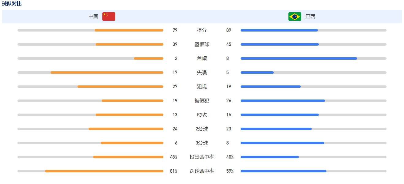 希望我们能继续保持这种平衡，霍伊伦肯定会从边锋的底线传中而不是内切中受益。